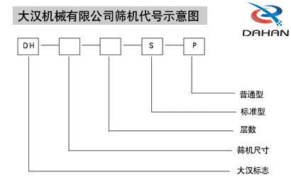 篩分機(jī)代號(hào)圖