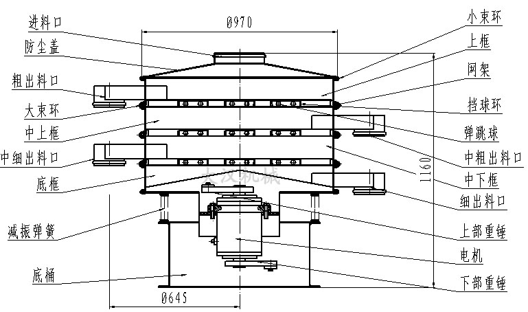 花生顆粒分級振動篩結(jié)構(gòu)圖