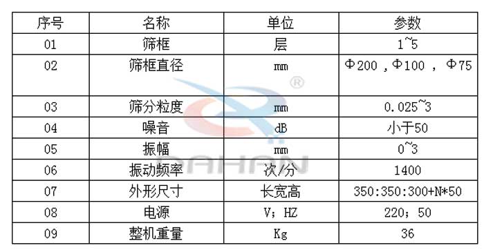 試驗篩技術(shù)參數(shù)