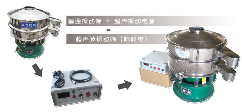 防靜電超聲波振動(dòng)篩分機(jī)