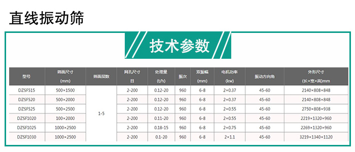 直線(xiàn)篩分機(jī)技術(shù)參數(shù)