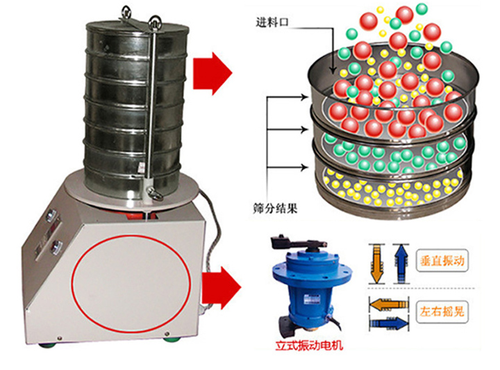 試驗篩機原理