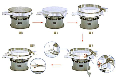 多層振動(dòng)篩分機(jī)如何更換篩網(wǎng)
